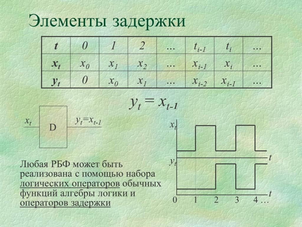 Элементы задержки yt = xt-1 Любая РБФ может быть реализована с помощью набора логических